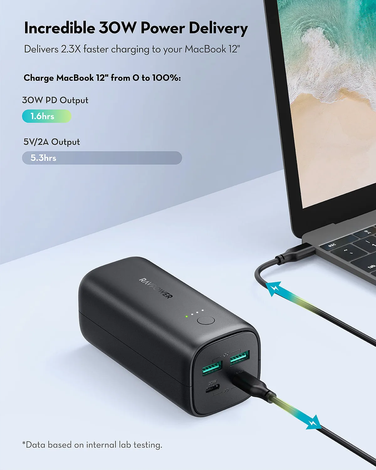 RAVPower - PD Pioneer 20000mAh 50W 4-Port Power Bank RP-PB208 - Black - Image 5