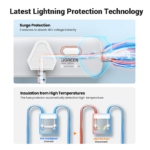 Ugreen - 30 واط 3 شريط طاقة تيار متردد 3 مع مفتاح رئيسي - الصورة 7